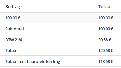 Financiële korting toegekend